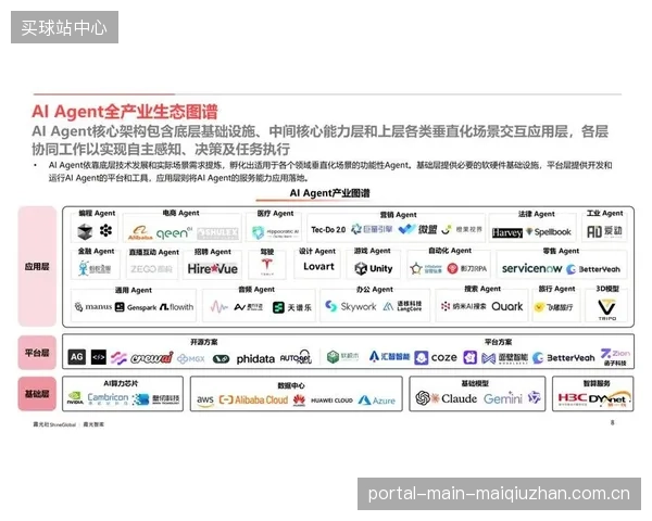 AI算法将成为下一阶段竞争的核心，能够根据用户体征与运动目标精准推荐器材组合的平台将胜出